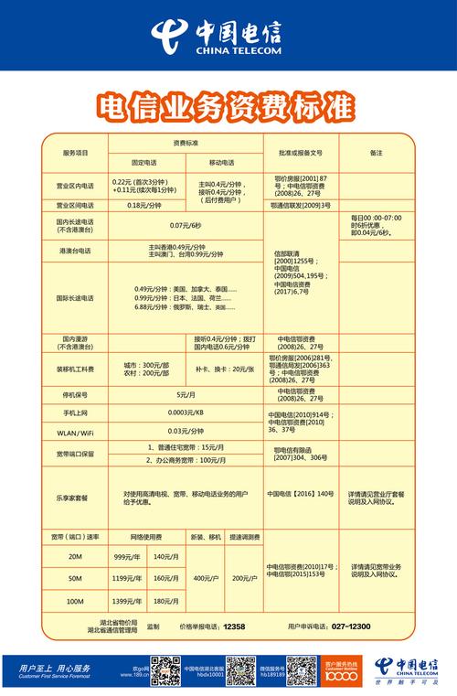 电信cdn收费方式_CDN在哪些环节收费，如何收费？