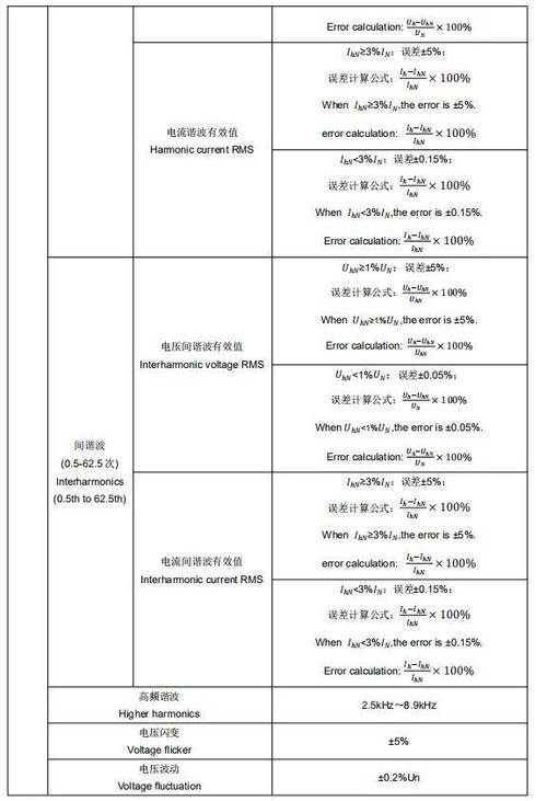 服务器占有率_ALM3276800159 AP内存利用率过高告警