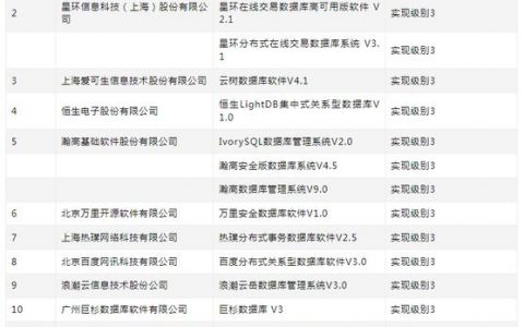 服务器占有率_ALM3276800159 AP内存利用率过高告警