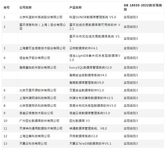 服务器占有率_ALM3276800159 AP内存利用率过高告警