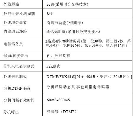 电话会议用什么_数据目录组件有什么用