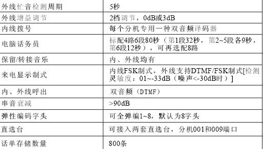 电话会议用什么_数据目录组件有什么用