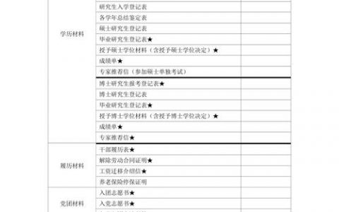 档案信息整理_整理记录