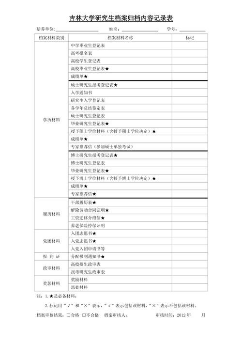 档案信息整理_整理记录