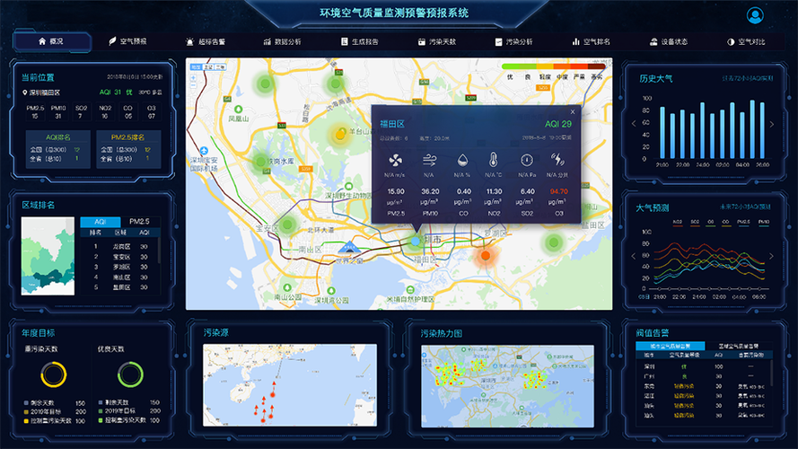 服务器检测系统_预警系统激活（Warning）检测