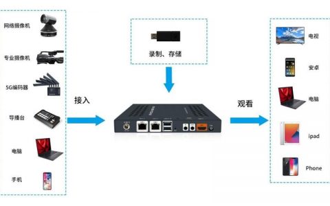 服务器和数据库搭建_流媒体服务器搭建(可选