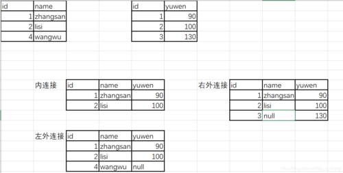 多表联合查询_多表连接查询