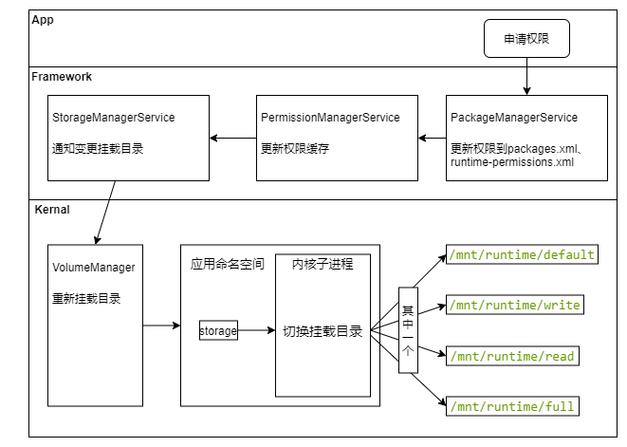 服务器沙盒机制_如何从沙箱中恢复重要文件和文档到本地