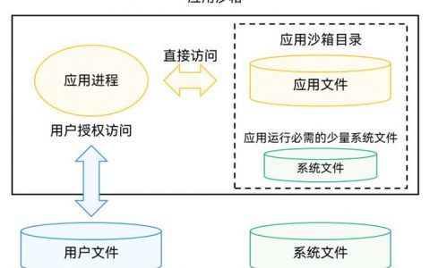 服务器沙盒机制_如何从沙箱中恢复重要文件和文档到本地