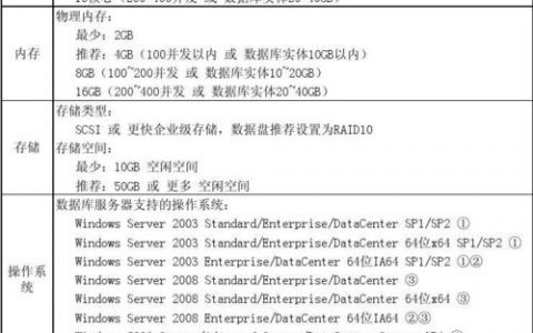 大数据服务器配置要求_服务器端环境要求