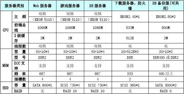 大数据服务器配置要求_服务器端环境要求