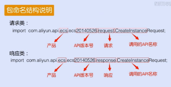 ecs到期api_到期