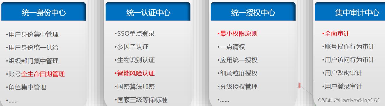 等保2.0分为几级_Huawei Cloud EulerOS 2.0等保2.0三级版镜像概述