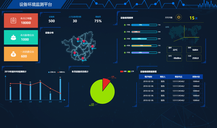 大数据处理与并行计算_大屏数据处理应用模板
