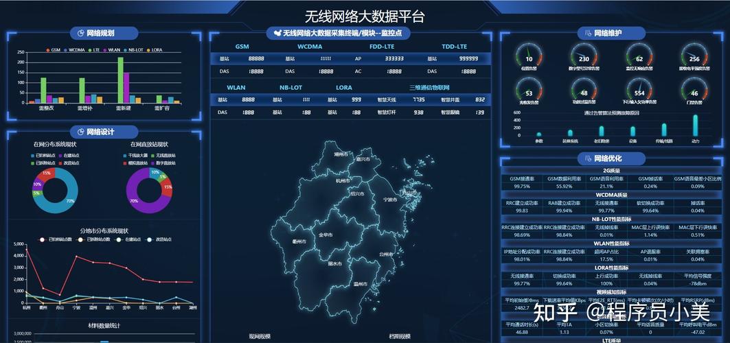 大数据处理与并行计算_大屏数据处理应用模板