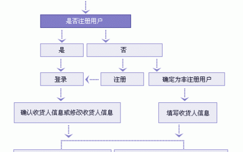 服务器购买流程_购买流程