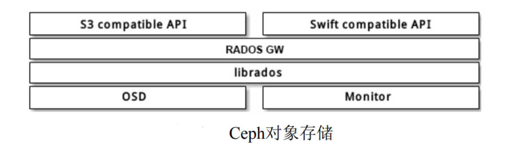 对象存储PUT上传_PUT上传