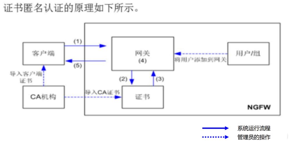 对cdn的理解及优化_如何理解VPN连接中的对端网关和对端子网？