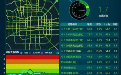 道路交通数据_RSU上报RSI