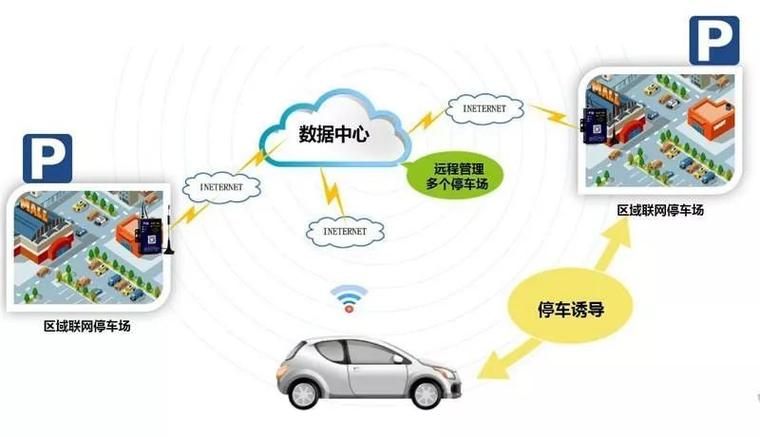 道路交通数据_RSU上报RSI