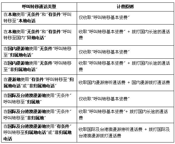 房客使用权限指的是什么_计费时长指的是