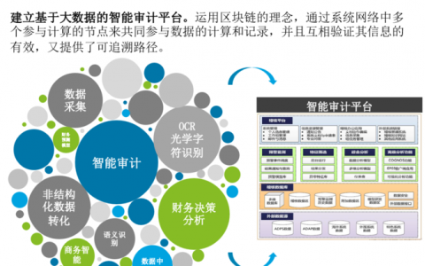 大数据的用处_大模型微调需要的数据有要求吗？