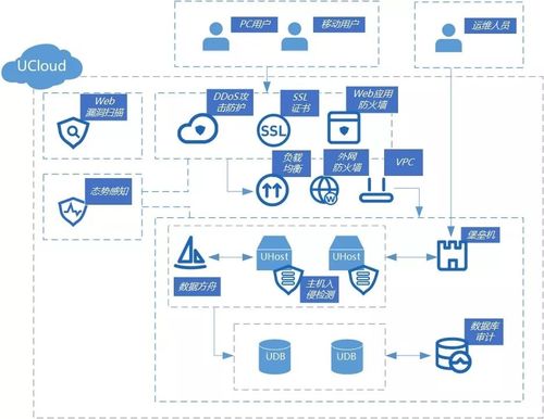 等保2.0管理要求_Huawei Cloud EulerOS 2.0等保2.0三级版镜像概述