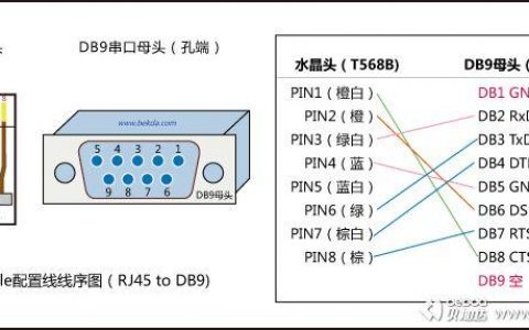 服务器console连接_Console