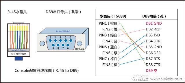 服务器console连接_Console