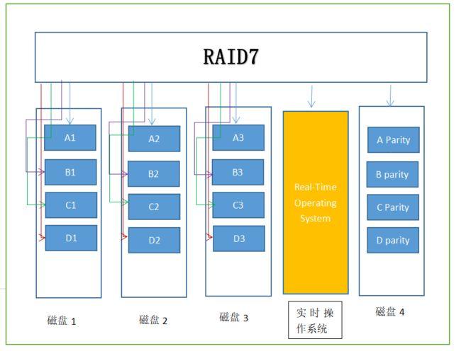 服务器硬盘阵列硬盘顺序_硬盘