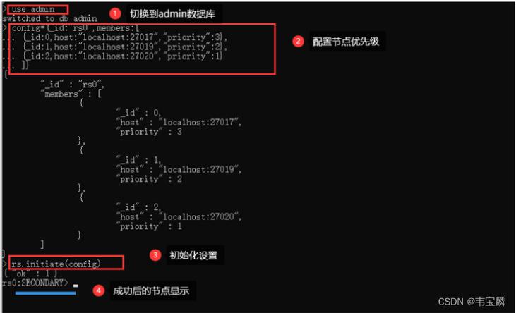 副本集延迟查询_副本集
