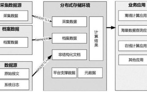 分布式存储和计算_数据分布式存储