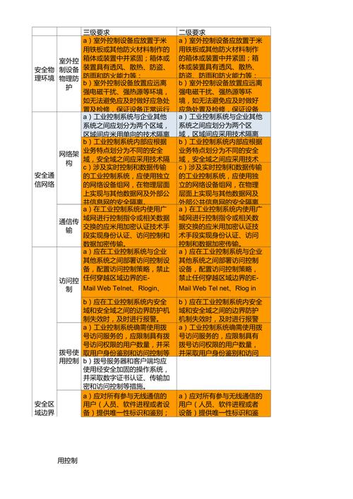 等保2.0测评项_工作说明书