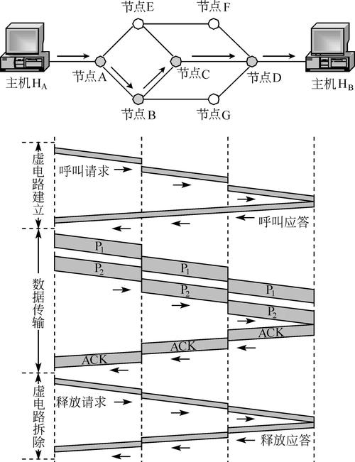 ecs线路_创建线路分组