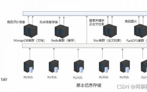 dts和云数据库迁移_阿里云数据库Redis/Tair到GeminiDB Redis的迁移