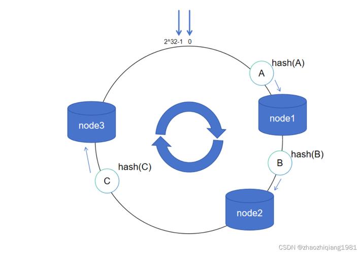 dts和云数据库迁移_阿里云数据库Redis/Tair到GeminiDB Redis的迁移