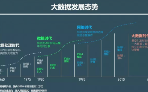 大数据主要内容_大容量数据库