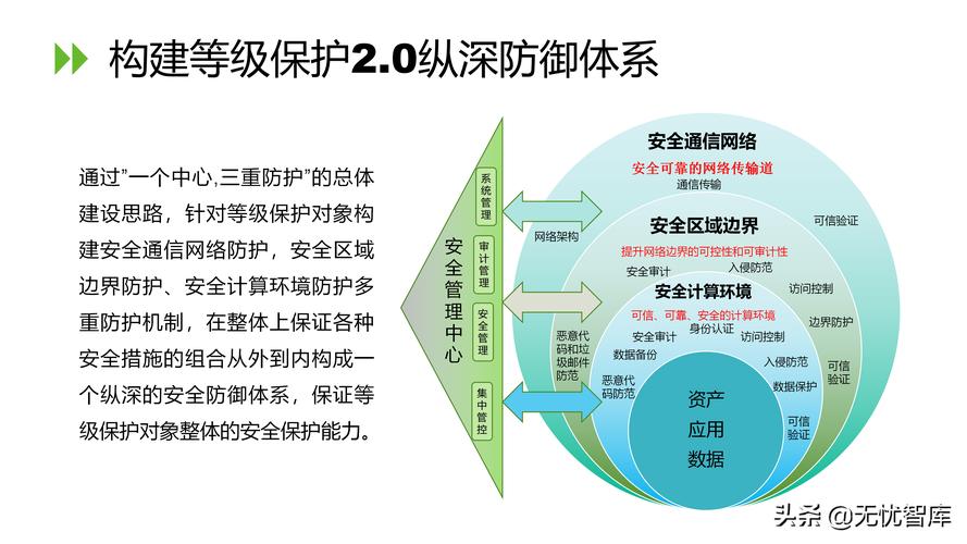 等保2.0第二级要求_等保问题