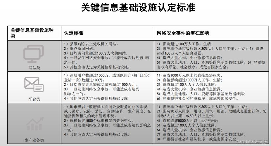 等保2.0第二级要求_等保问题
