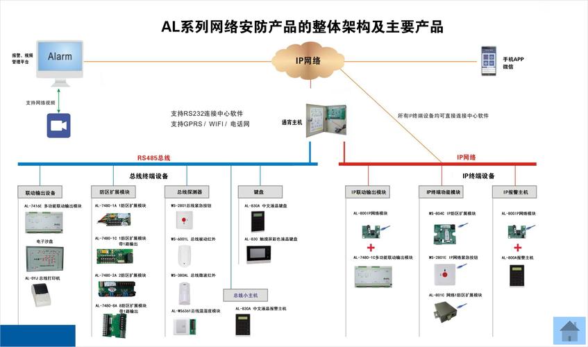 搭建cfcdn第三方平台_案例：搭建实时报警平台