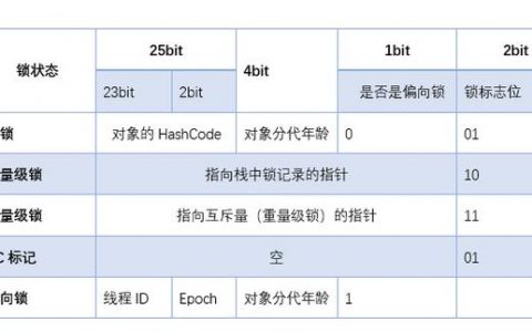 对象存储重写响应头_重写响应头