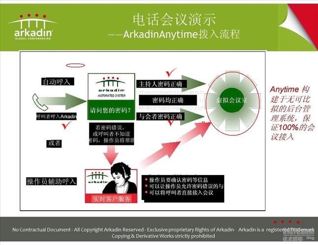 电话会议电话怎么使用_电话