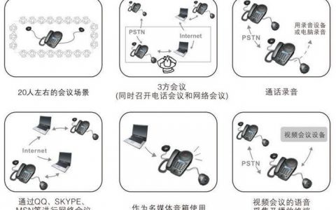 电话会议电话怎么使用_电话