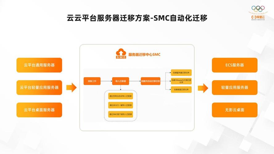 ecs云服务器云服务器ecs有什么作用_ECS云服务器创建