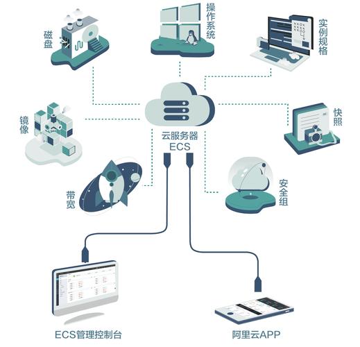 ecs云服务器的相关信息_相关信息来源