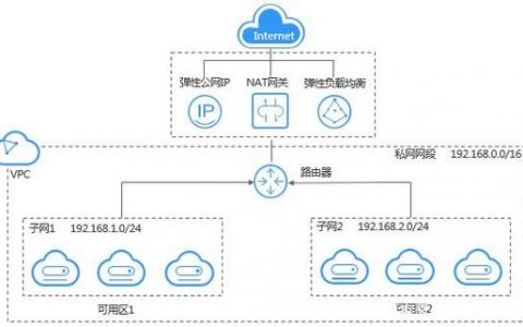 flashfxp连接云服务器端_服务器端环境要求