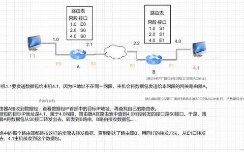 服务器做静态路由_添加静态路由