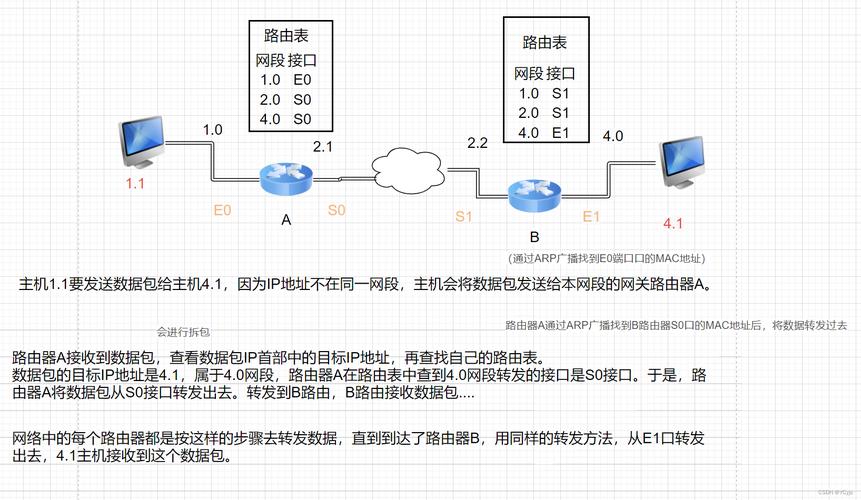 服务器做静态路由_添加静态路由