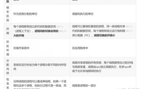 多线程和同步异步区别 多线程任务