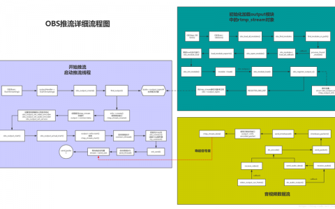 对象存储OBS预定义常量_预定义常量